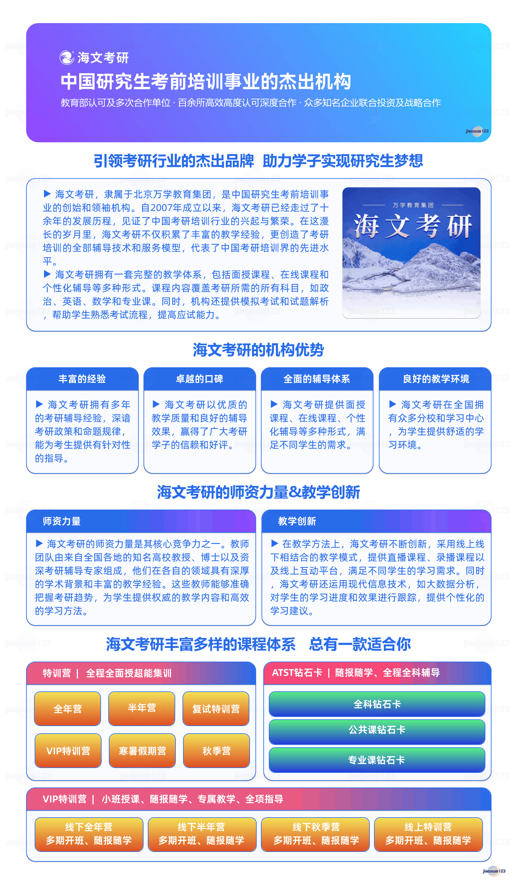 海文考研机构简介