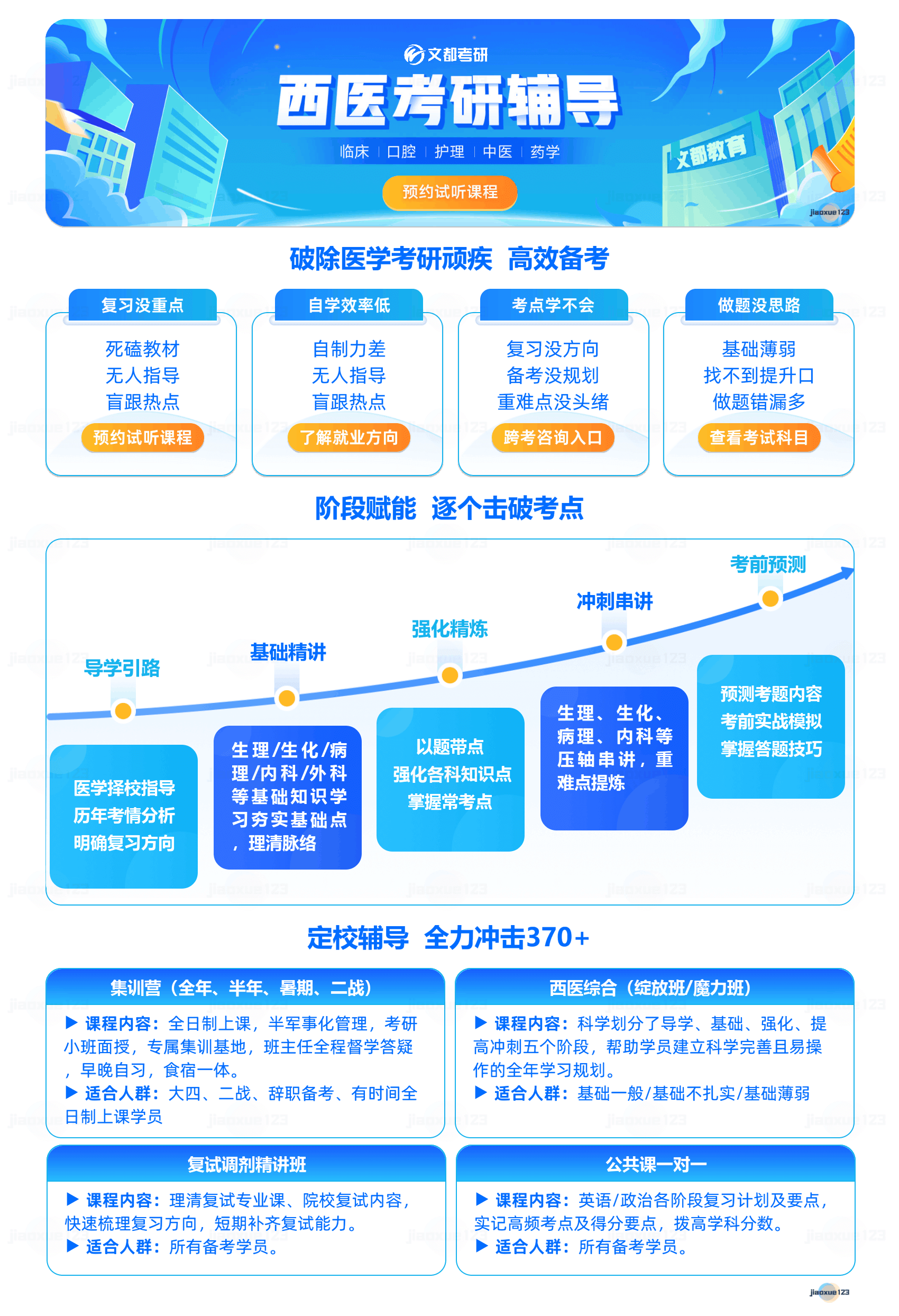 文都考研医学考研培训课程简介