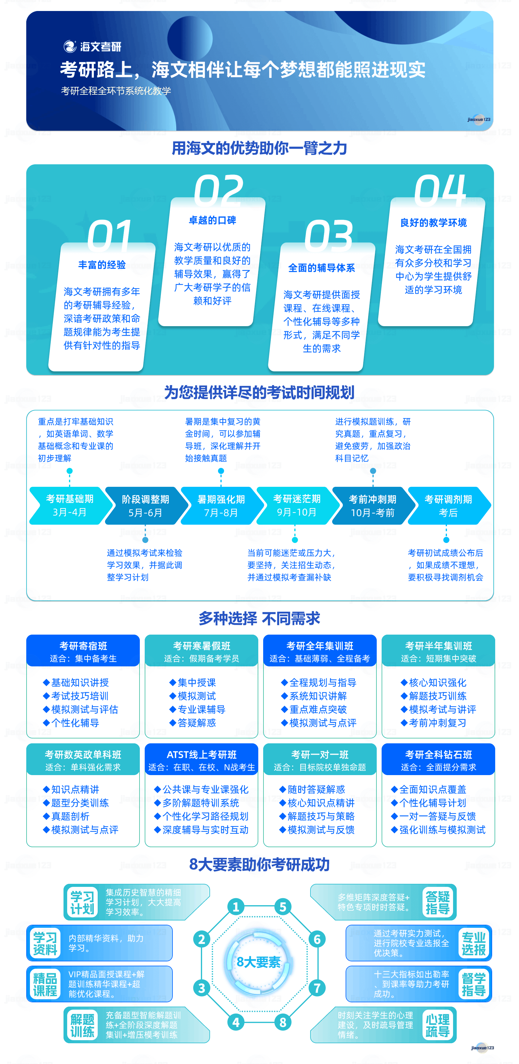 浙江万学教育海文考研机构简介