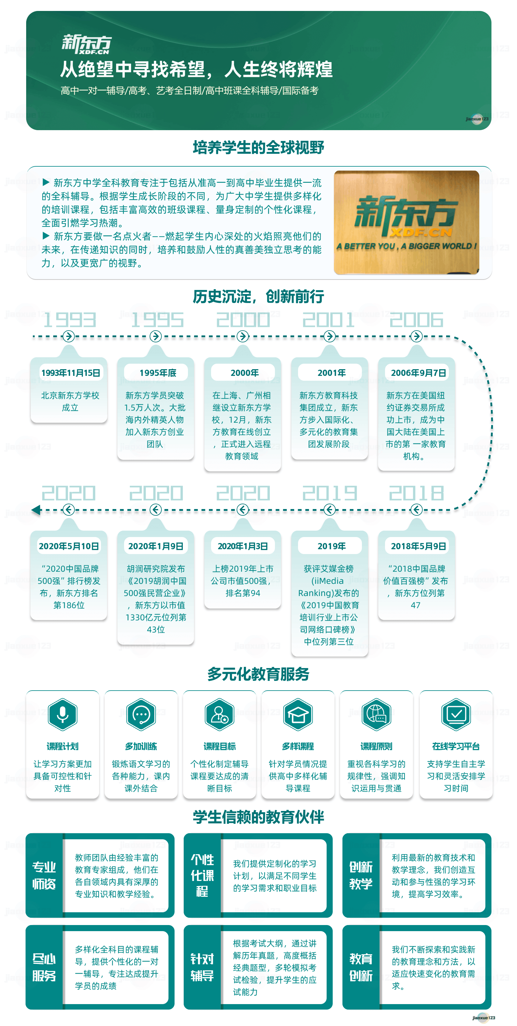 深圳新东方优能高中文化课辅导机构简介