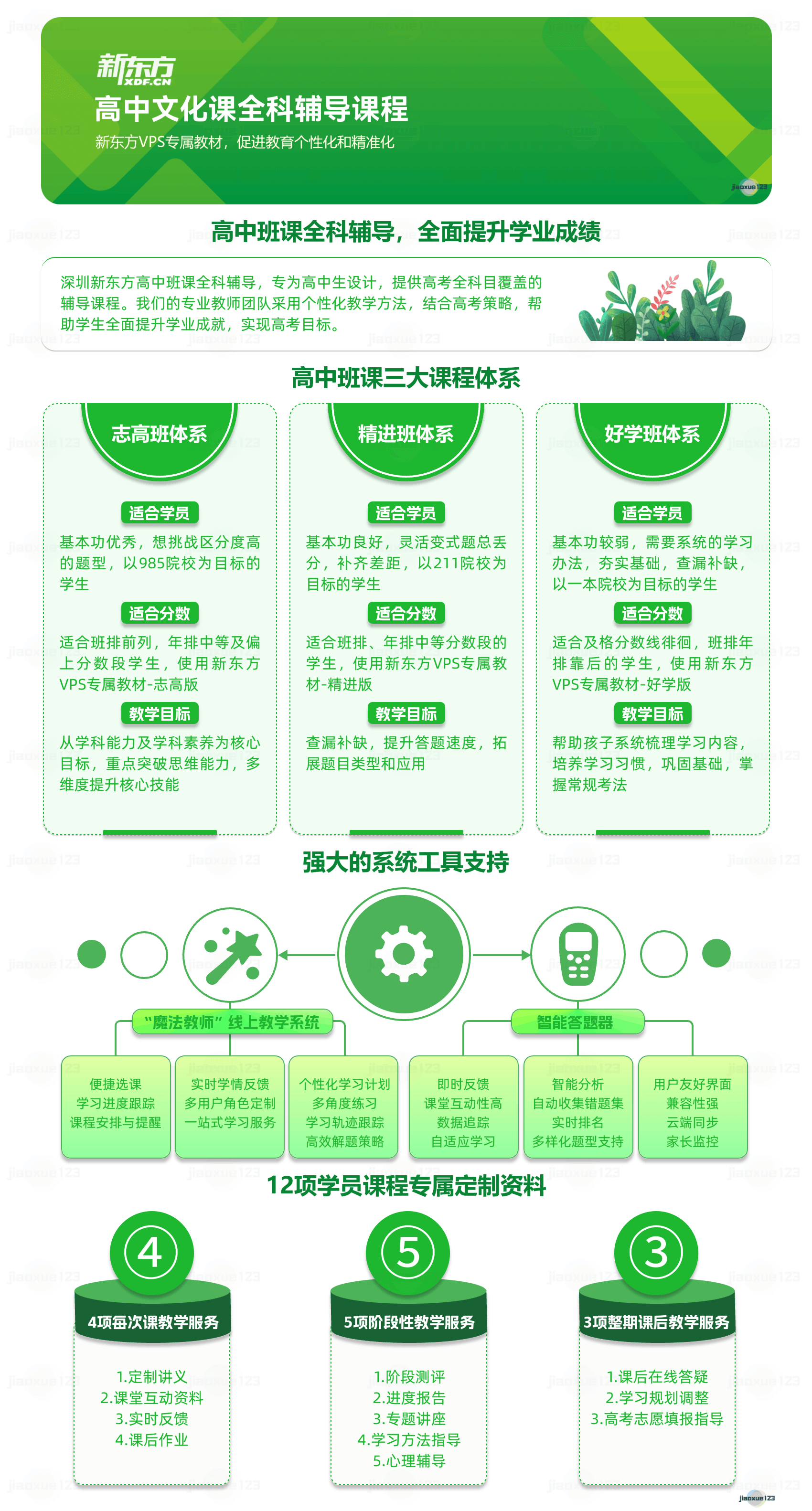 深圳新东方高中文化课全科辅导课程详情