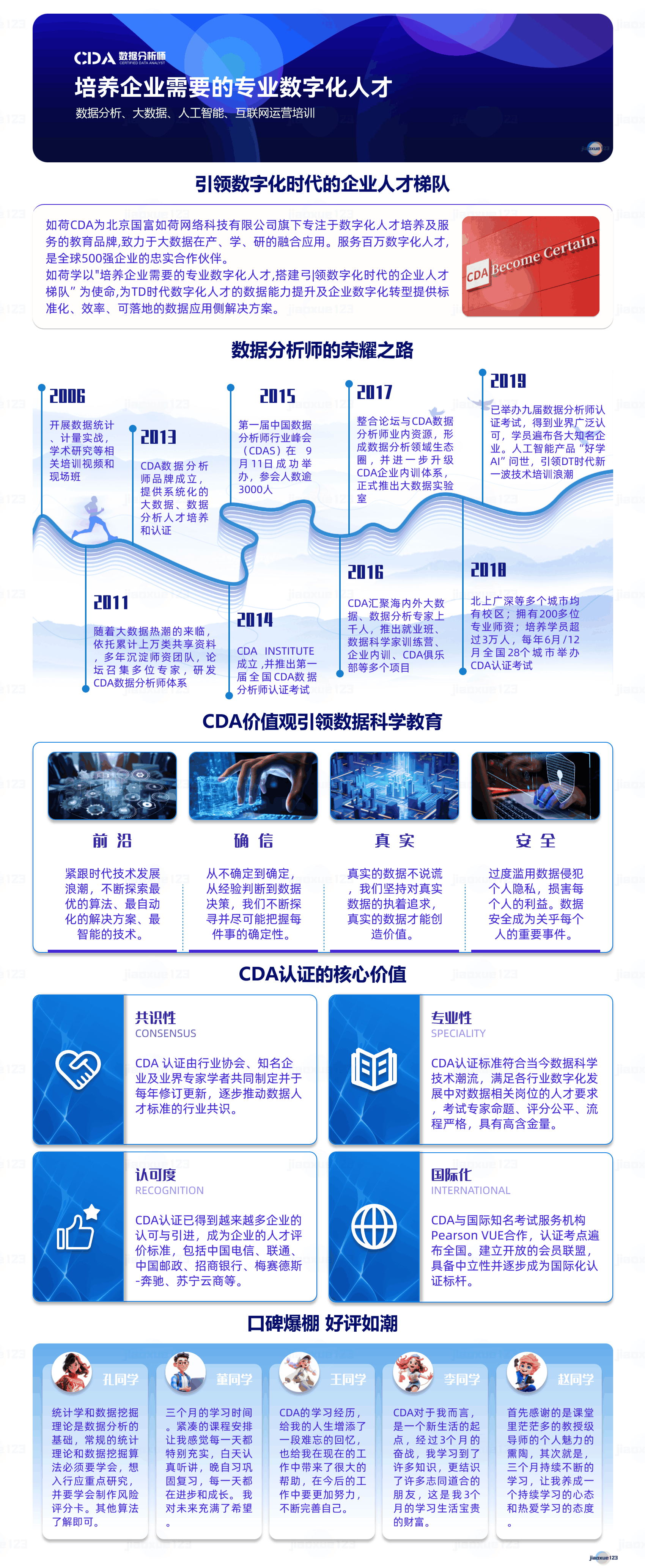 国富如荷学CDA机构简介