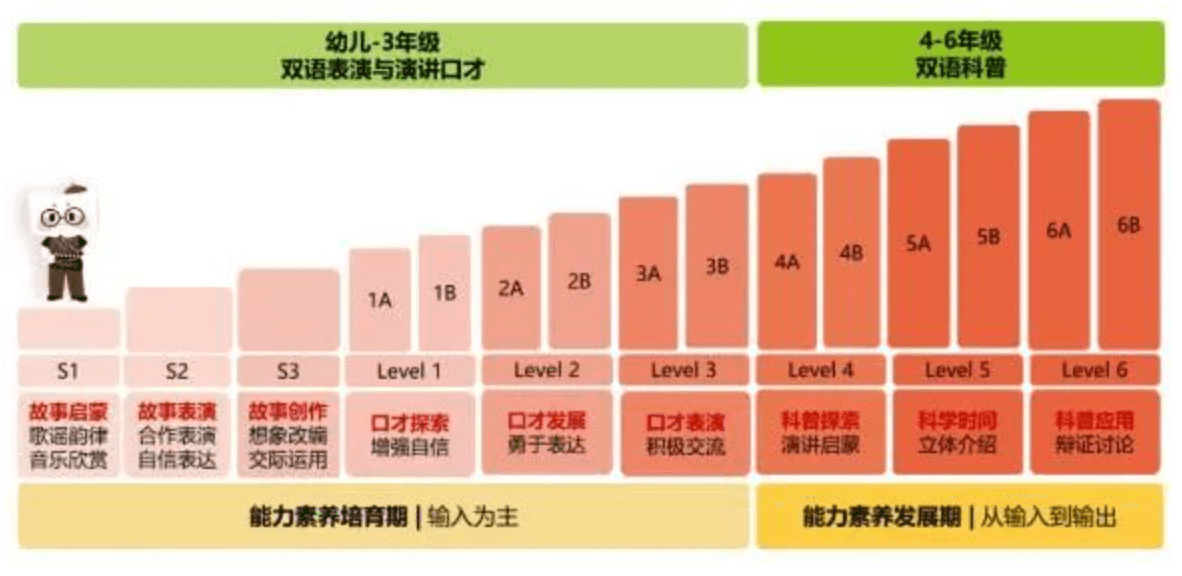 能力素养全龄学习规划