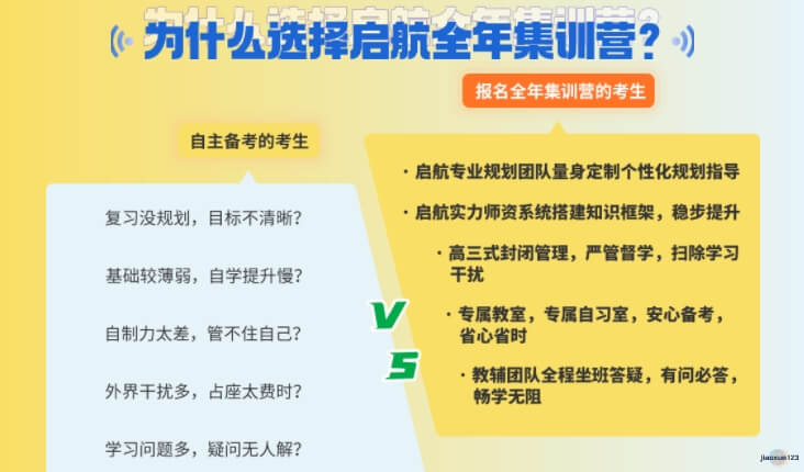 启航考研全年集训营的优势