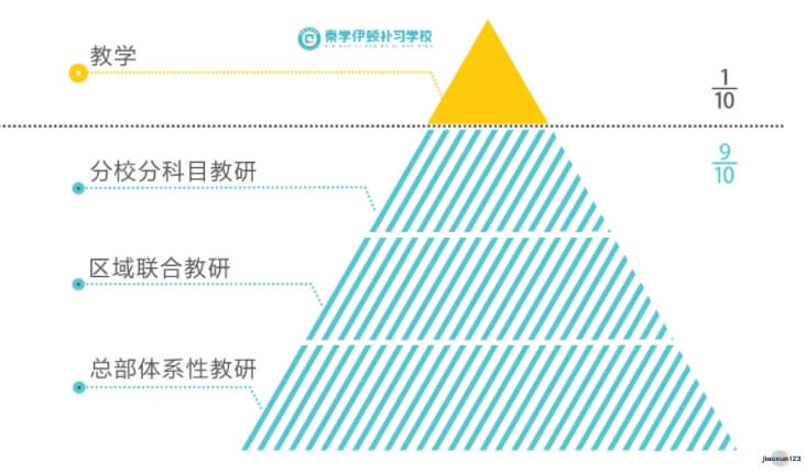 秦学伊顿高中补习学校教育体系