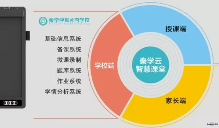 秦学伊顿高中补习学校智慧课堂系统