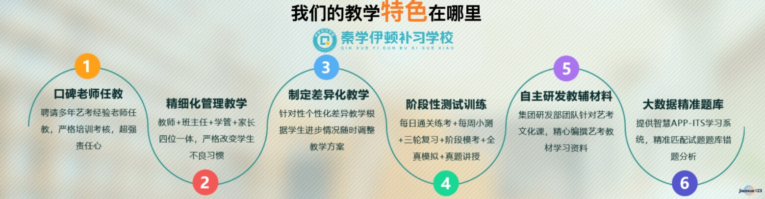 秦学伊顿高中补习学校教学特色