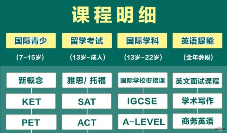 新东方国际教育课程明细