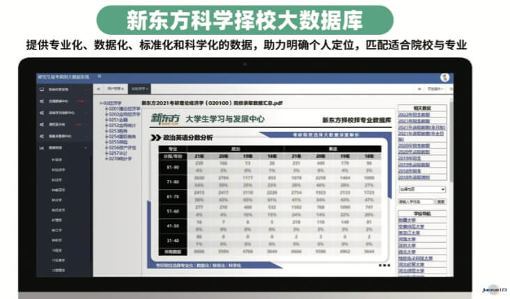 新东方考研科学择校辅助