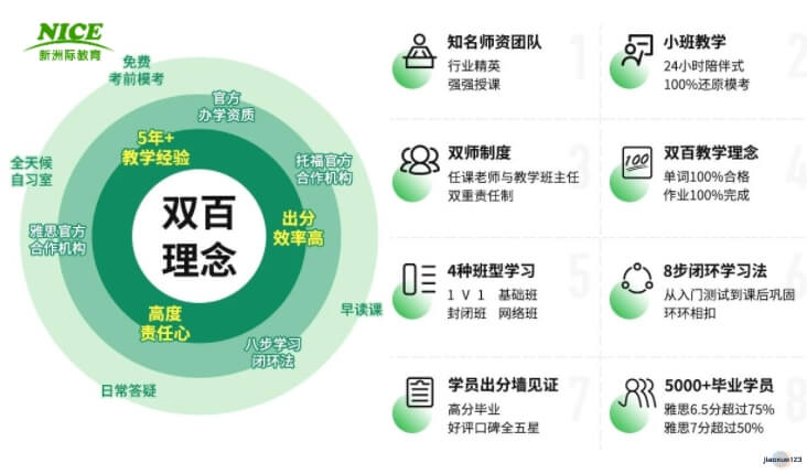 新洲际教育双百理念