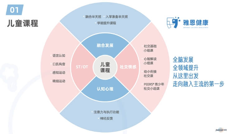 雅恩健康自闭儿童全脑发展课程