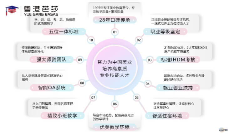 粤港芭莎美业培训体系